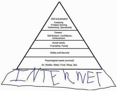 Maslow's hierarchy of needs revised